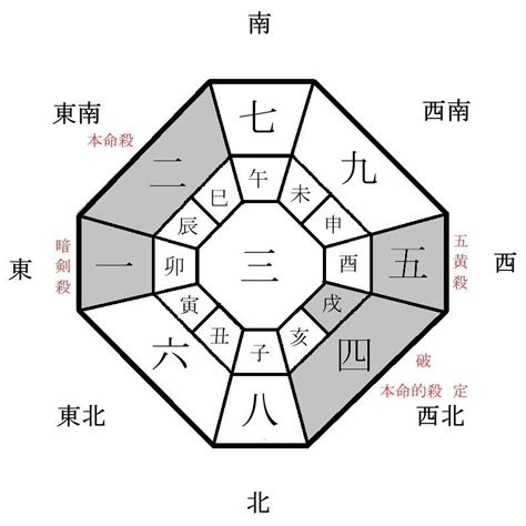 今天財神方位|今天財運方位，2024年11月27日財神方位，今日財神方位，農曆。